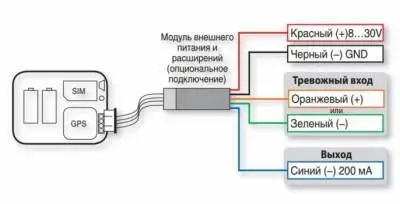 АвтоФон SE+ Маяк