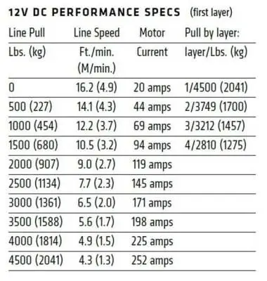 Лебедка WARN UTV VRX 45-S