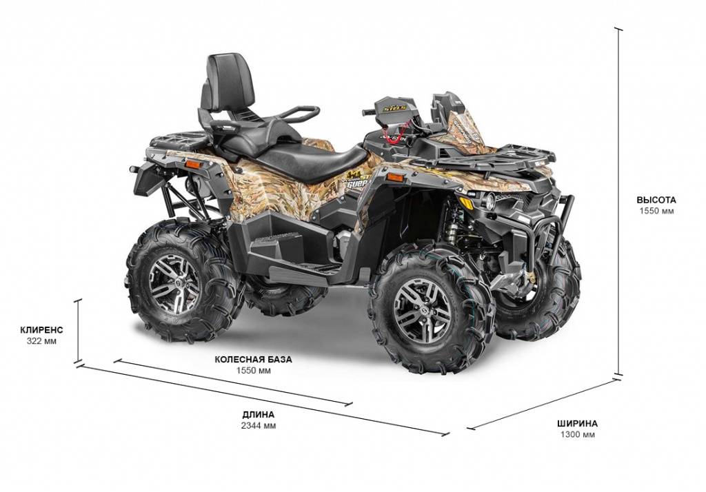 Stels ATV 650 Guepard Trophy EPS.jpg Stels ATV 650 Guepard Trophy EPS.jpg